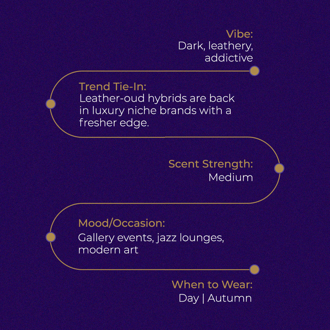 Oud Collection - AME OUDH - Perfumes of 30ml