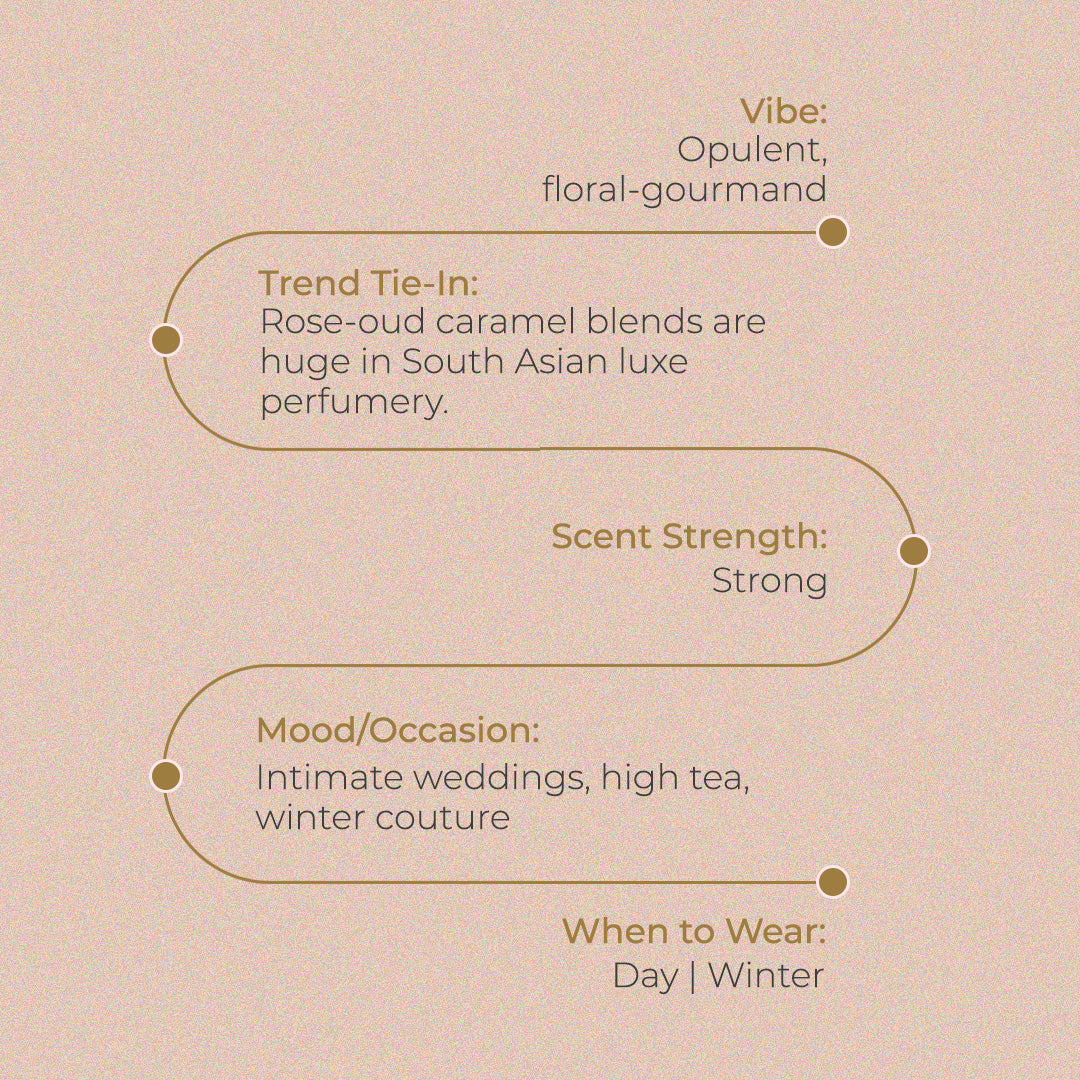 Oud Collection - INA OUDH - Perfumes of 30ml