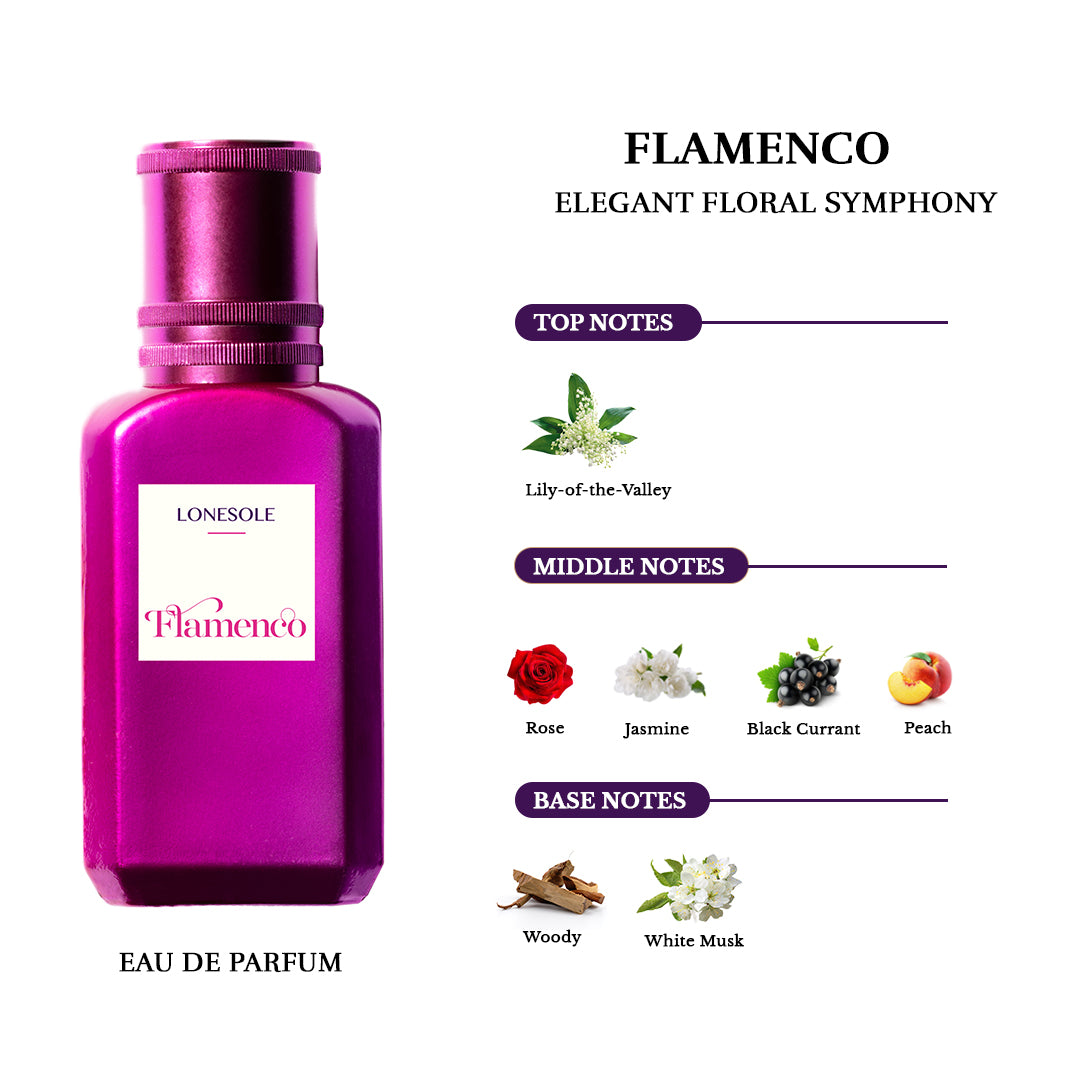 LONESOLE PERFUME GIFT SETS FOR TANGO & FLAMENCO OF EACH 30 ML